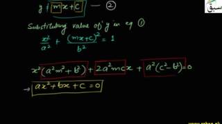 Condition of Tangency of Line to Ellipse