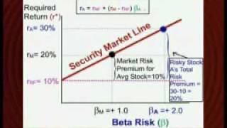 MGT201_Lecture27