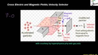 Cross Electric and Magnetic Fields; Velocity Selector