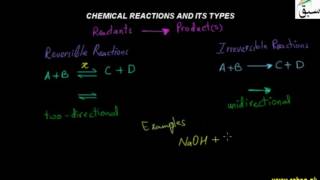 Chemical reactions and its types