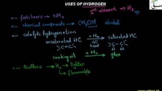 Uses of Hydrogen