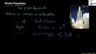 Rocket Propulsion
