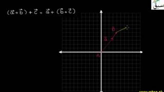 Vector Addition is Associative