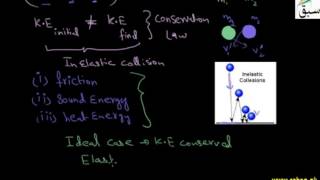 Elastic and Inelastic Collisions