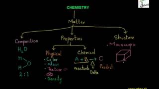Chemistry