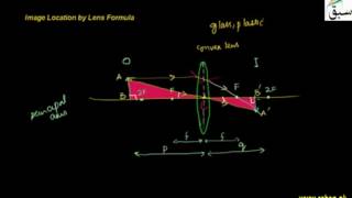 Image Location by Lens Formula