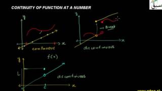 Continuity of a Function at a Number