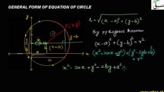 General Form of Equation of Circle