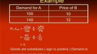 ECO401_Lecture08