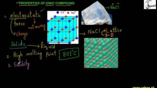 Properties of Ionic Compound
