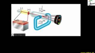More on Properties of Cathode rays
