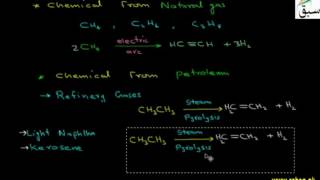 Petrochemicals