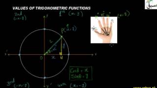 Values of Trigonometric Functions