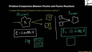 Problem-Comparison between Fission and Fusion Reaction