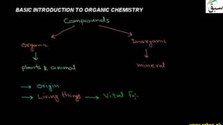 Basic Introduction to Organic Chemistry