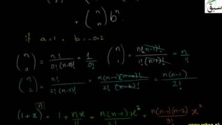 The Binomial Theorem When the Index n is a Negative Integer