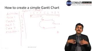 Project Management Software Applications PRM705 LECTURE 05