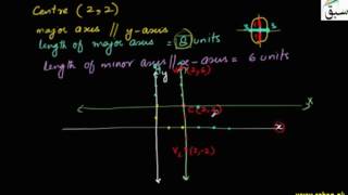 Ellipse Equation with Centre and Length of Axes