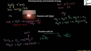 Chemical Properties of Alkali and Alkaline Earth Metals