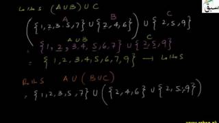 Problem 1: Associative Property of Union of Sets