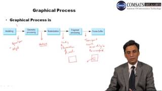 Computer Graphics in Hindi Urdu Lecture 18