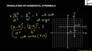 Translation of Hyperbola with Horizontally