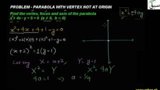 Problem-Parabola with Vertex not at Origin