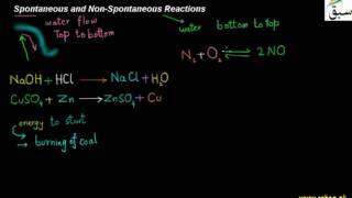 Spontaneous and Non-Spontaneous Reactions