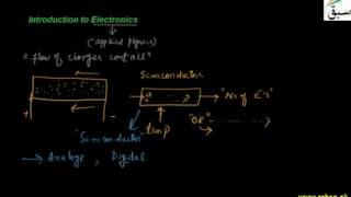 Introduction to Electronics