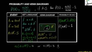 Probability and Venn Diagrams