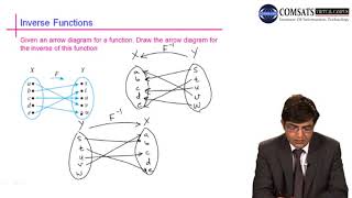 Discrete Structure in Urdu Hindi  LECTURE 21