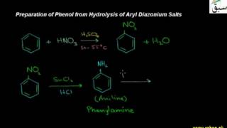 Preparation of Phenol from Hydrolysis of Aryl Diazonium Salts