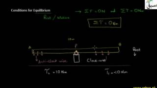 Conditions for Equilibrium
