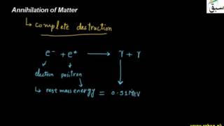 Annihilation of Matter