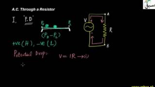 A.C. Through a Resistor