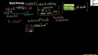 Bond Energy