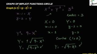 Problem1-Graphs of Implicit Functions-Circle