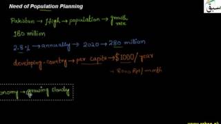 Need of Population Planning