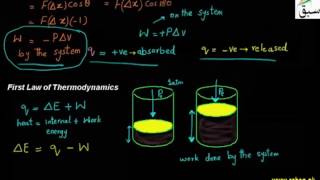First Law of Thermodynamics