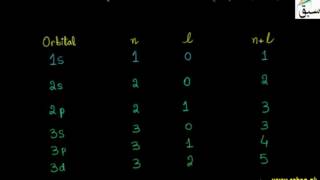 (n+l) Rule