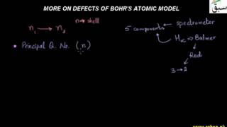 More on Defects of Bohr