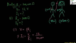 Characteristics of Ohmic and Non Ohmic Conductors