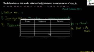 Problem 1: Data, Collection of Data, Presentation of Data