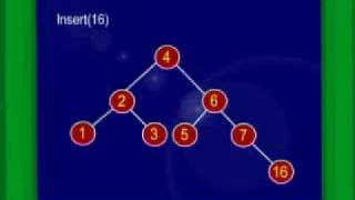 CS301_Lecture21