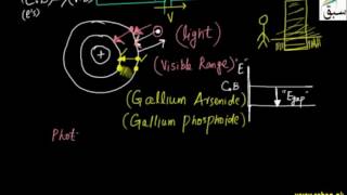 More on Light Emitting Diode