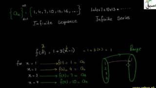 Introduction to Sequence and Series