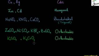 Isomorphism