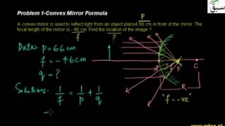 Problem 1-Convex Mirror Formula