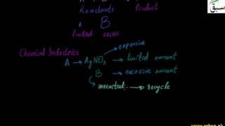 More on Importance of Limiting Reactants