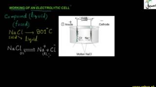 Working of Electrolytic cell